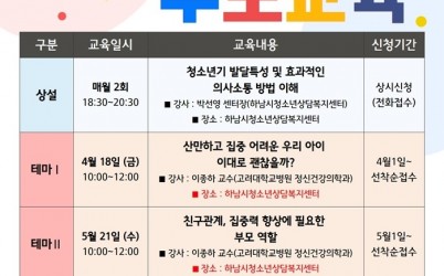 (포스터)하남시, 사춘기 자녀 둔 부모 위한 ‘패키지 부모교육 시즌Ⅲ’ 운영.jpg width: 100%; height : 150px