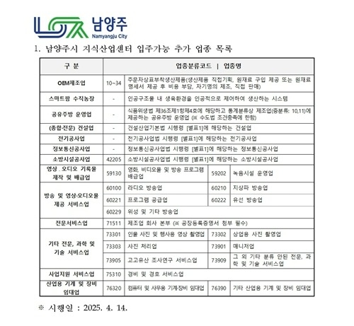 (0415)[지역경제과]남양주시, 지식산업센터 입주가능 업종확대산업생태계 전환 가속(추가업종목록).jpg
