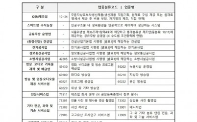 (0415)[지역경제과]남양주시, 지식산업센터 입주가능 업종확대산업생태계 전환 가속(추가업종목록).jpg width: 100%; height : 150px