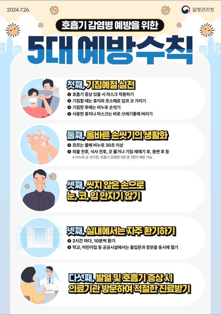 하남시, 하절기 코로나19 소폭 증가에 따른 예방수칙 실천 …