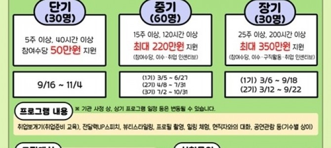 남양주시, ‘2025년 청년도전지원사업’순…