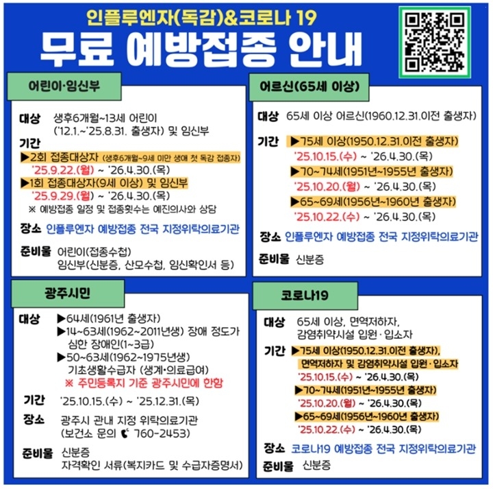 광주시, 인플루엔자 무료 예방접종 시행