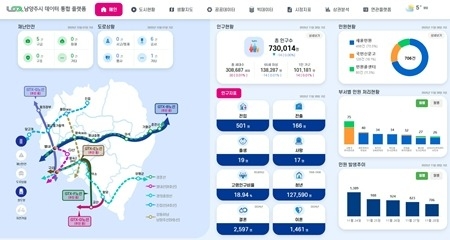 (1203)[정보통신과]남양주시, ‘데이터 통합 플랫폼’구축 완료(사진).jpg