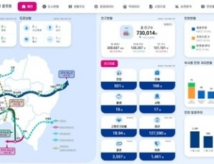 (1203)[정보통신과]남양주시, ‘데이터 통합 플랫폼’구축 완료(사진).jpg