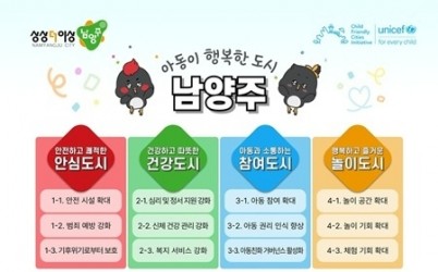 (1229)[여성아동과]남양주시, 유니세프 아동친화도시 인증 신청 통해 아동 권리 실현 본격화(조성전략체계도).jpg width: 100%; height : 150px