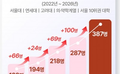 하남시 주요대학 합격현황.jpg width: 100%; height : 150px