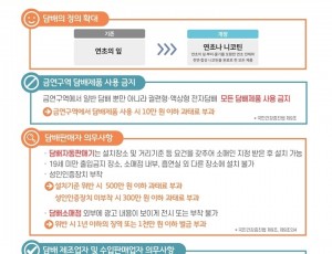 (포스터)하남시, ‘합성니코틴 전자담배’도 금연구역 단속..2개월간 계도.jpg