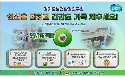 그래픽보도자료_잔류농약+검사+결과(1).jpg width: 100%; height : 150px