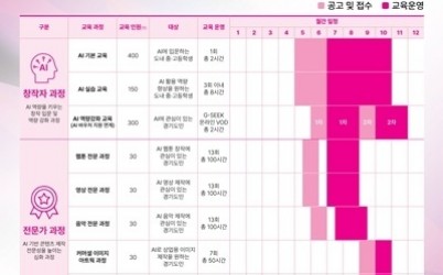 [사진1]+2026+AI+콘텐츠+캠퍼스+교육운영+연간+일정.jpg width: 100%; height : 150px