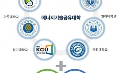 에너지기술공유대학+참여기관.jpg width: 100%; height : 150px