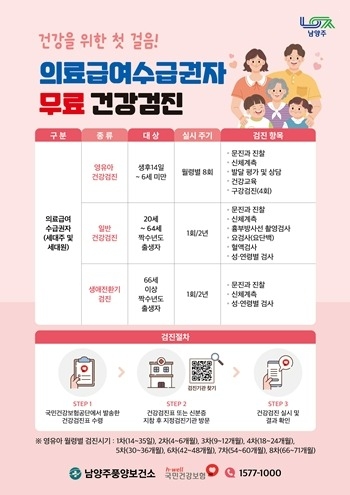 남양주풍양보건소, 국가건강검진 참여율 높인다… 대상자 맞춤 …