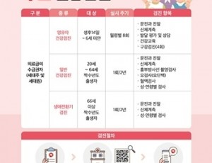 (0803)[풍양보건소 건강증진과]남양주풍양보건소, 국가건강검진 참여율 높인다… 대상자 맞춤 안내 실시(사진).jpg