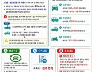 (0902)[의회법무과]남양주시, ‘찾아주는 세제 혜택’…장애인용 자동차 지방세 감면 사각지대 해소(사진).jpg